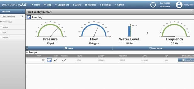 The Well Sentry dashboard